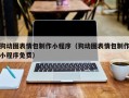 蓬莱狗动图表情包制作小程序（狗动图表情包制作小程序免费）